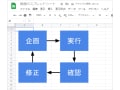 Googleスプレッドシートで図形描画をうまく活用するコツは？