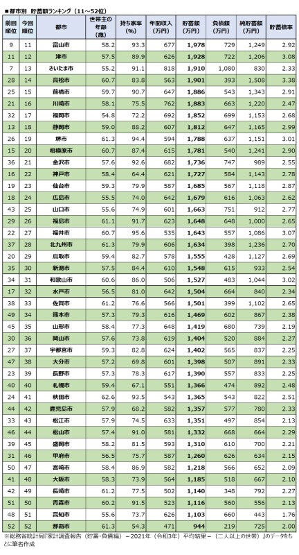 800__ranking2022.jpg 800__ranking2022.jpg