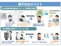 従業員100人以上の会社は導入に？「年末調整のデジタル化」とは