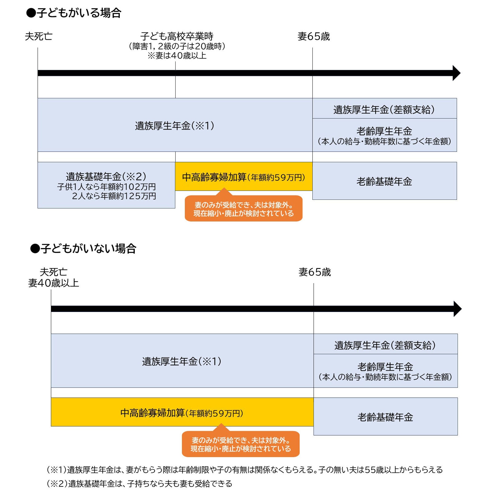 経過 的 寡婦 加算