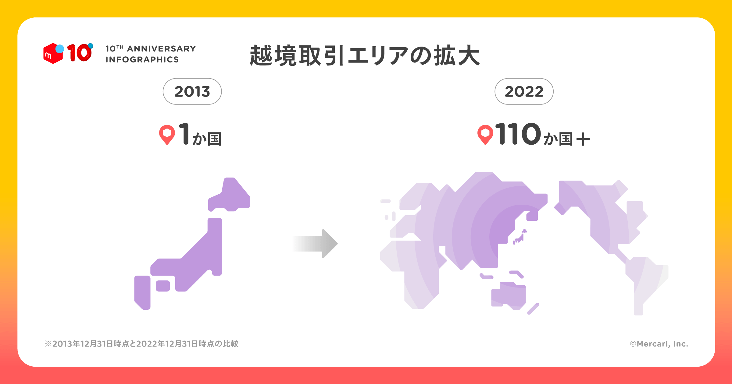 メルカリ」で海外代行サービスと名乗るユーザーに購入された