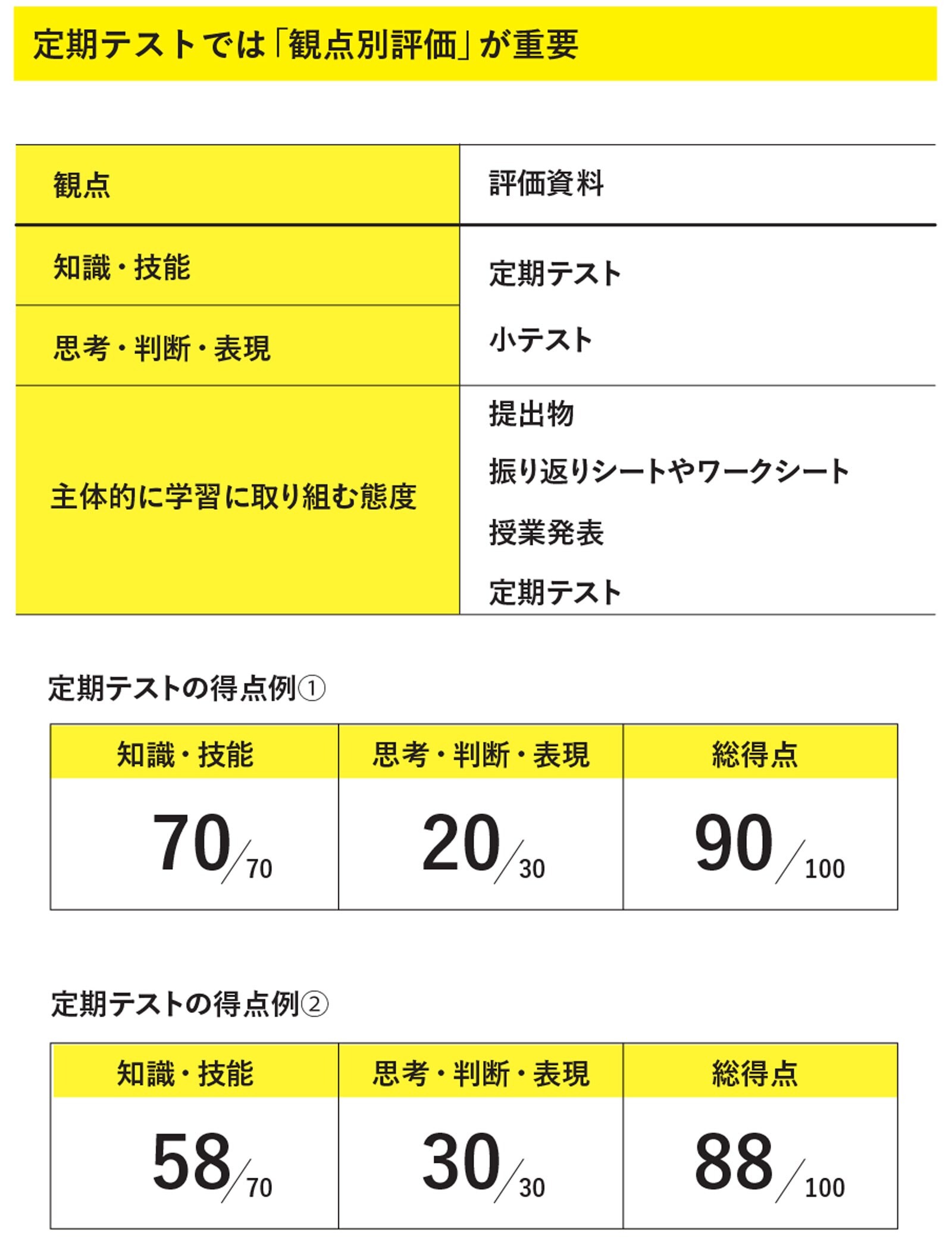 内申点に特化した公立中学2年生　7冊フルセット　美品 全学年：学年 - 中学生の方｜馬のマークの増進堂・受験研究社