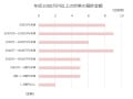年収1000万円以上の世帯は、どれくらい貯金と投資をしている？