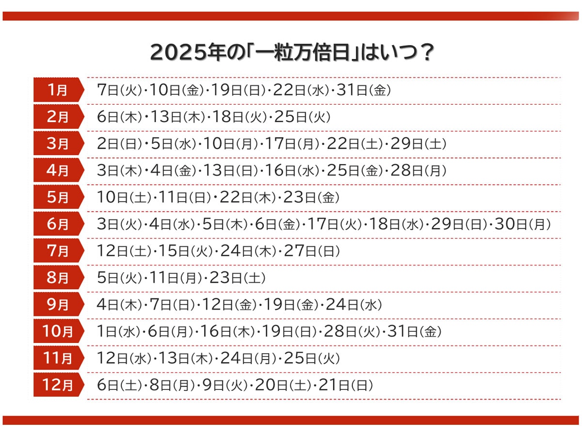2025年の一粒万倍日＋天赦日の「最強金運アップ日」はいつ