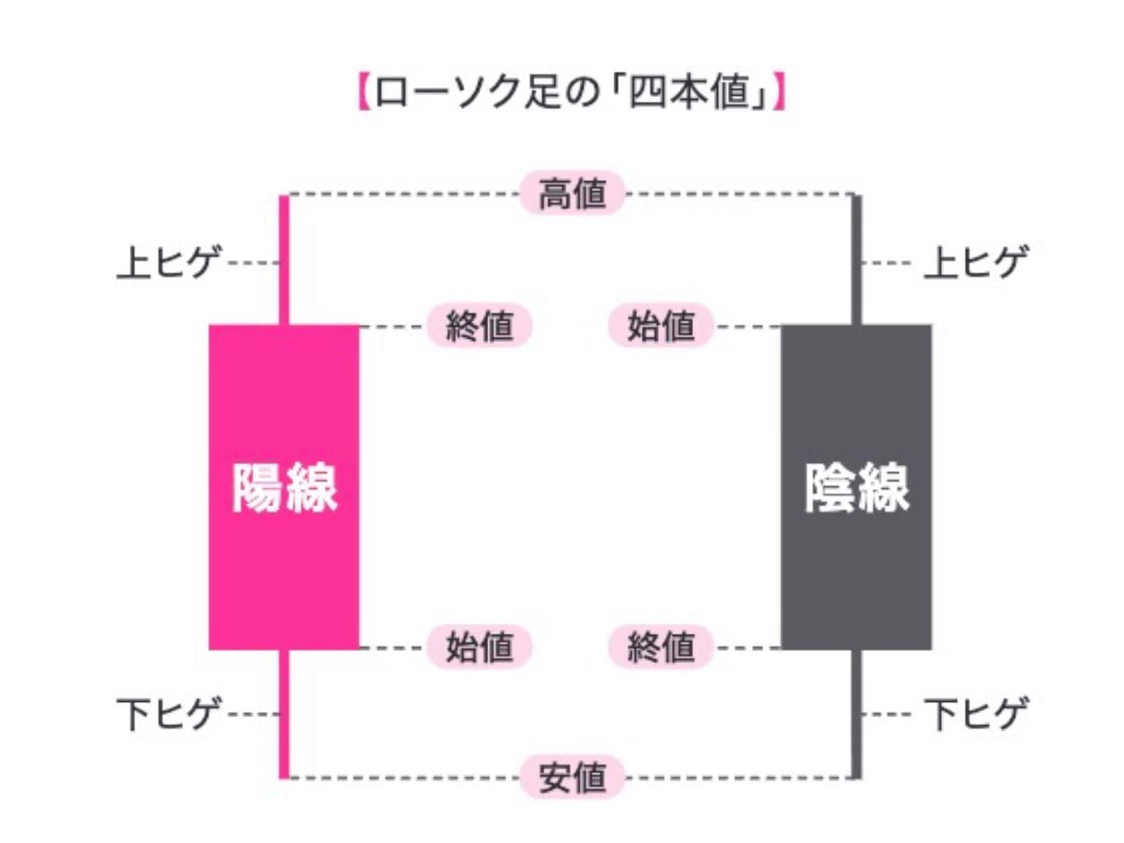 『ママ投資家が育休中に1億貯めた株式投資』（ちょる子著）より引用