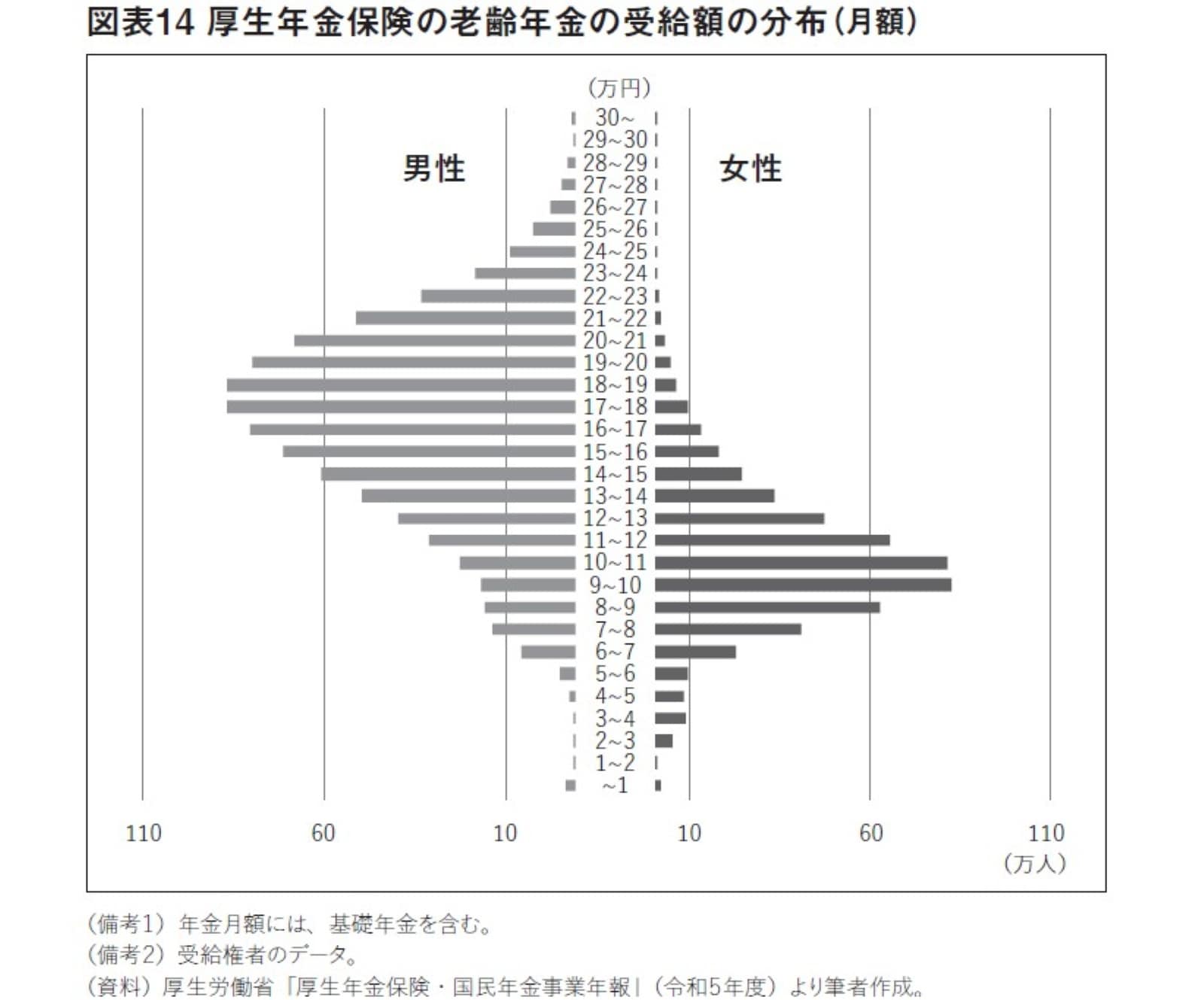 画像出典：『女性たちの定年後ーお金・仕事・暮らしのリアル』