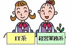 ２つの資格をとる　資格同士の相乗効果