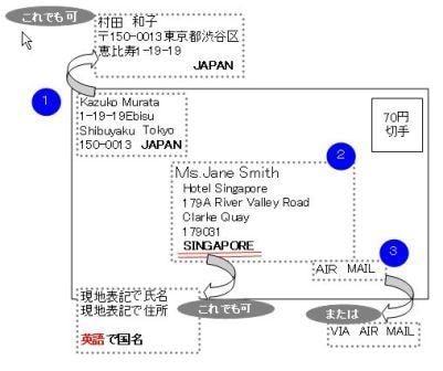 最新人気 2/2 海外への郵便の宛名と住所の書き方(エアメール・国際郵便 コレクション