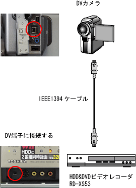 DVカメラの映像をDVDにダビングする [動画撮影・動画編集] All About