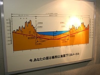 【超レア】青函トンネル　海底駅専用　サボ ファイル:Inside seikan tunnel.JPG - Wikipedia