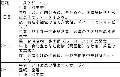 プランＢ