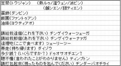 用語・会話集
