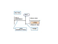 中断証明書
