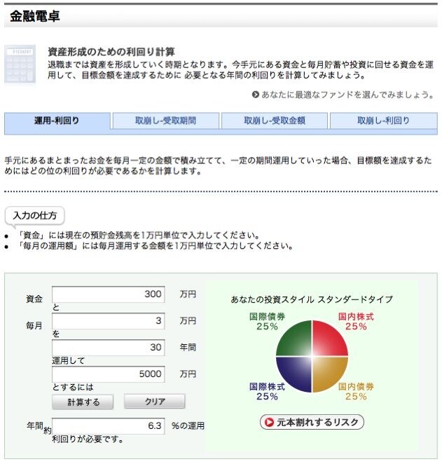 モーニングスターを使い倒す(1)～金融電卓～ [投資信託] All About