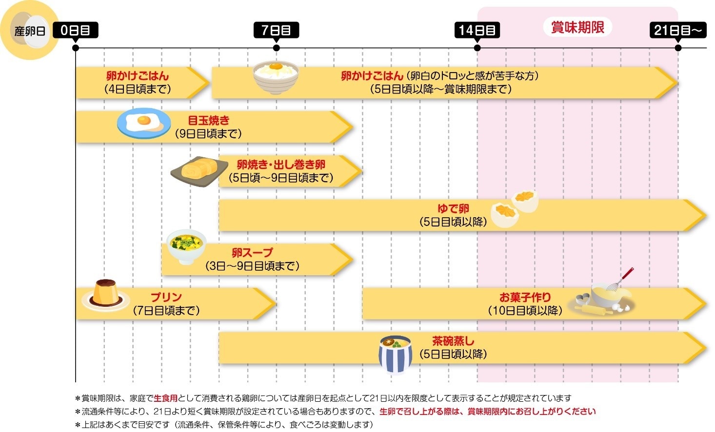 ゆで卵 の賞味期限 保存方法は 生卵 と日持ちするのはどっち 意外と知らない卵の 5つの常識 All About News