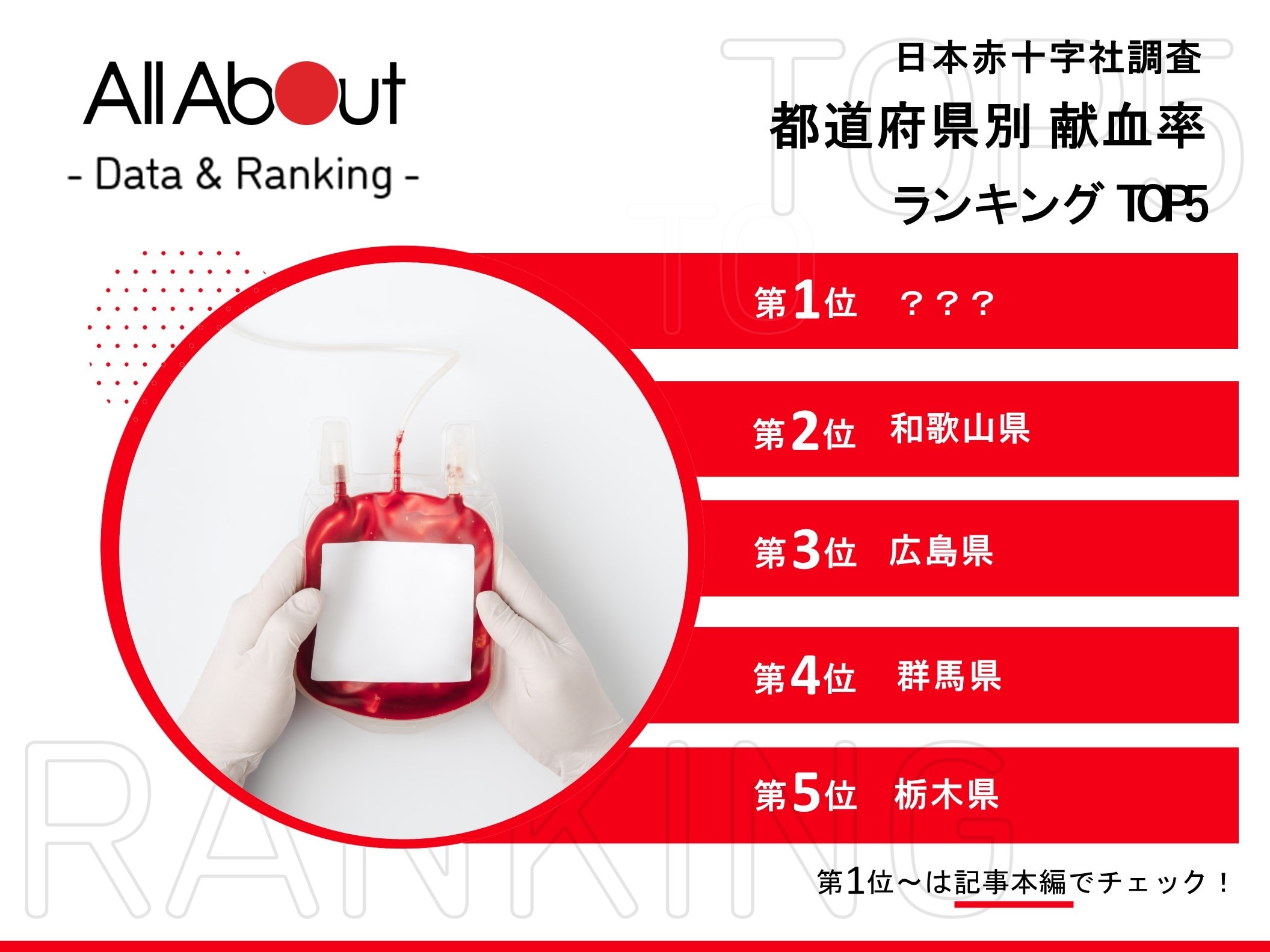 献血率が高い都道府県ランキング！ 3位「広島」、2位「和歌山」、1位は意外にも…？