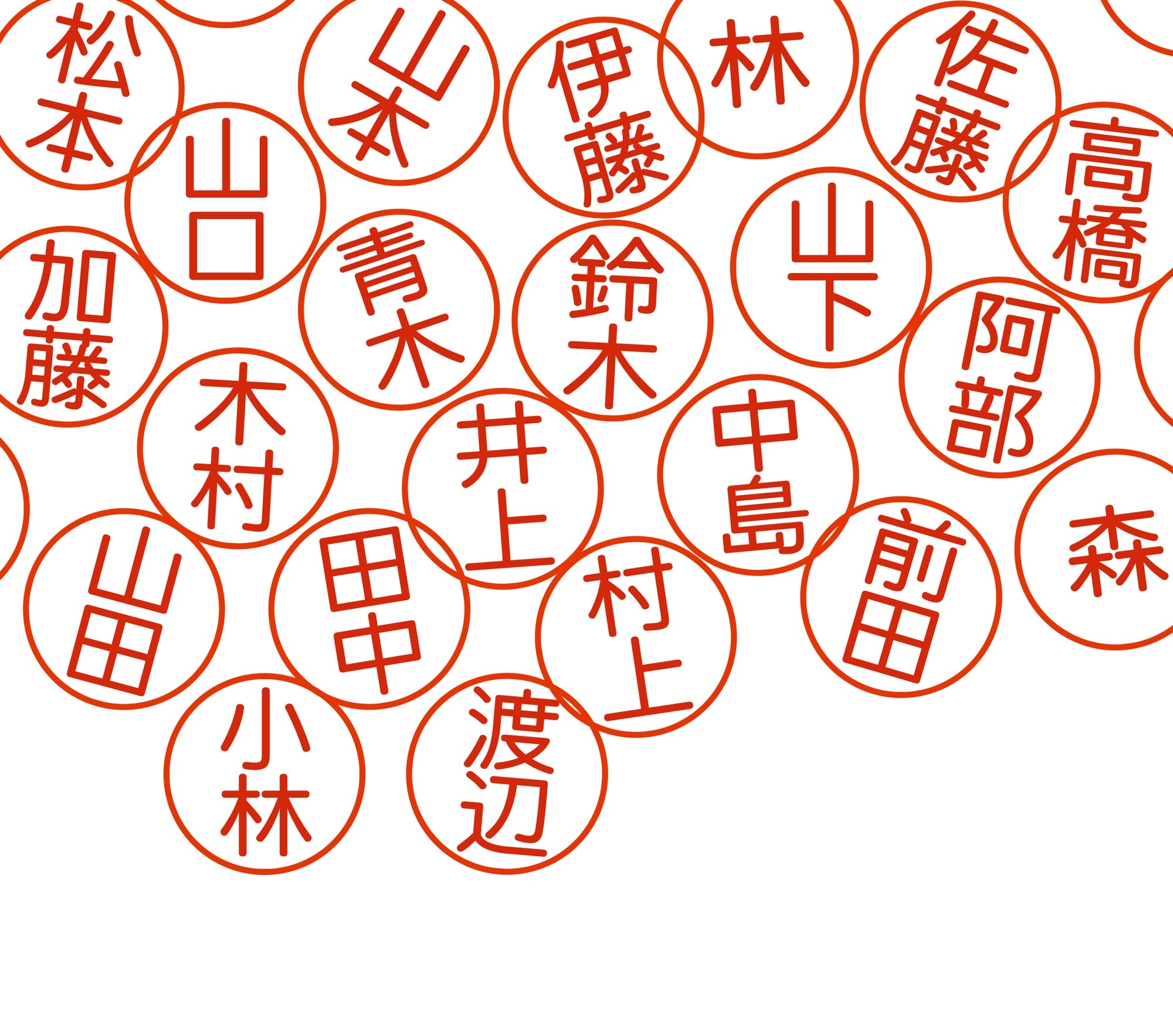 かっこいいと思う苗字 名字 ランキングtop30 伊集院 五十嵐 西園寺 など 上品 お金持ちそうな人気苗字1位は All About News