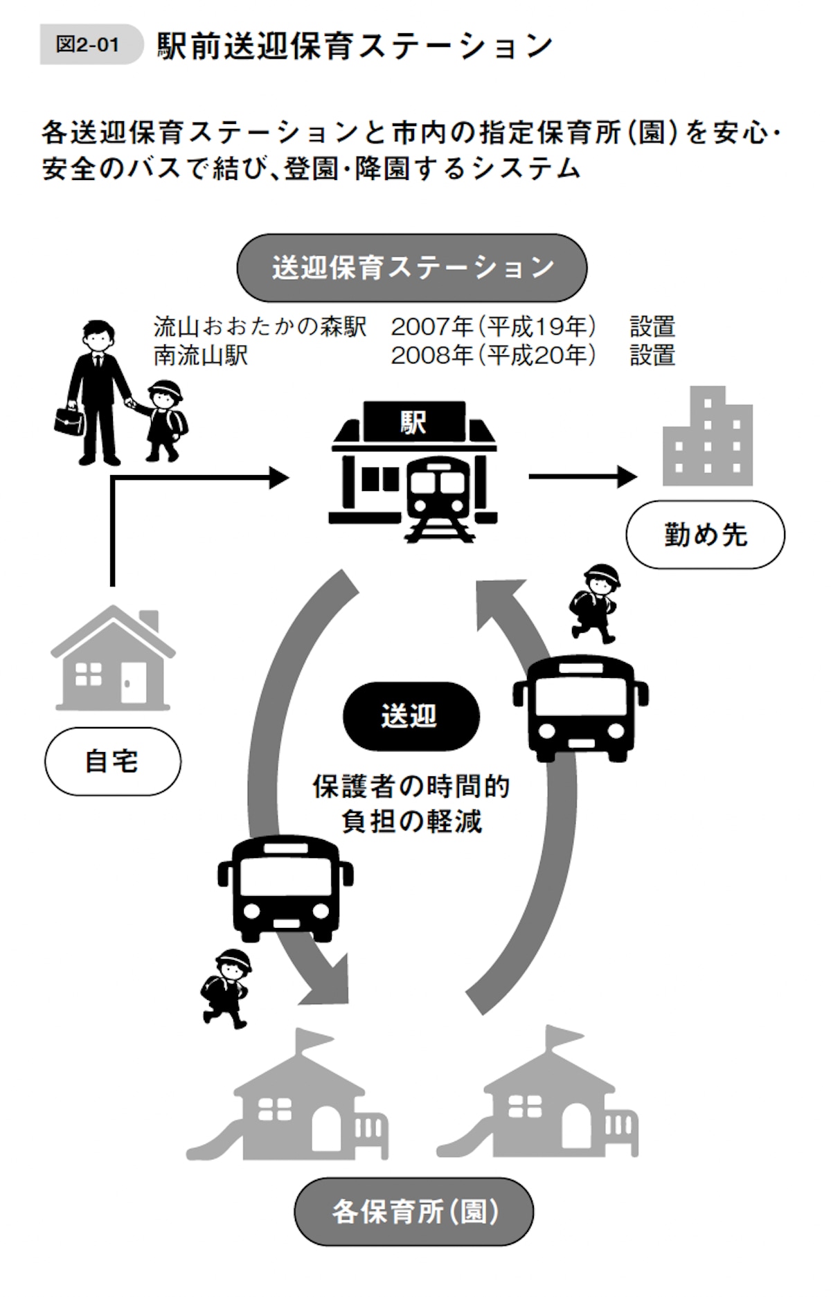 駅前送迎保育ステーション