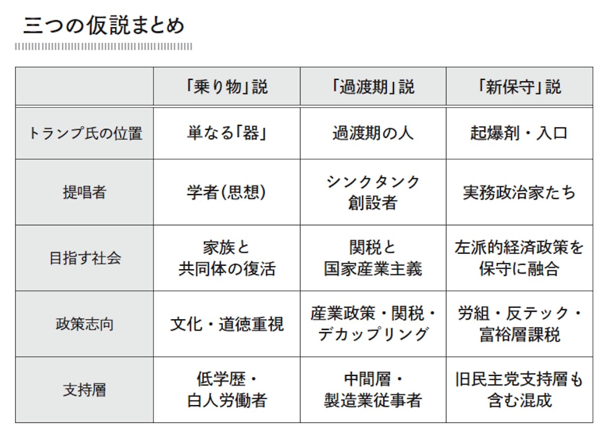 三つの仮説まとめ